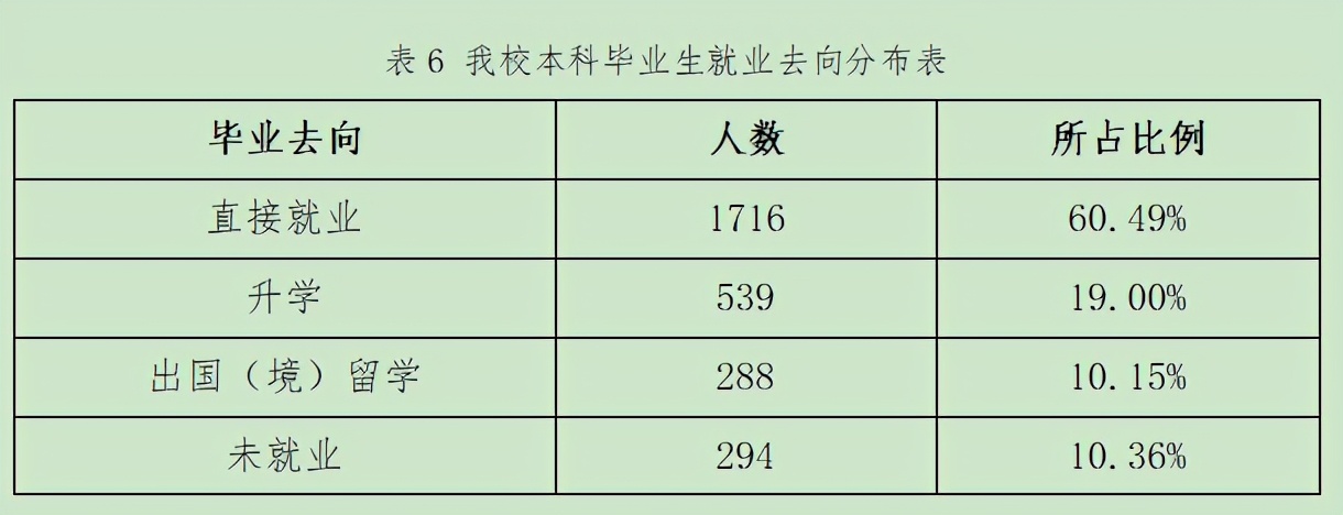 探究山东法学岗位报考冷门背后的原因