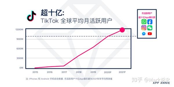 关于特朗普提出的拯救TikTok方案，建立合资企业，美国占股50%的深度解读