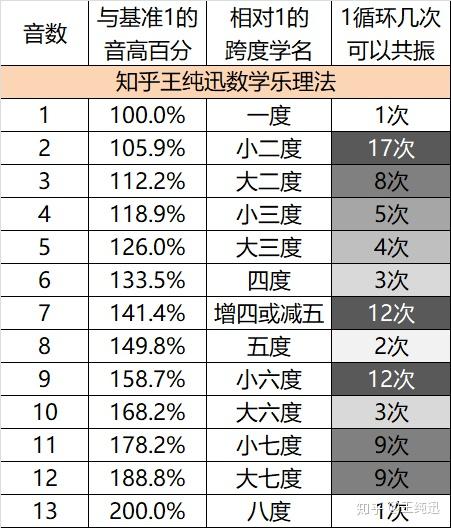 写歌跟写作文一样吗？能否不学乐理呢?