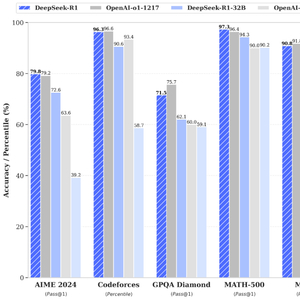 DeepSeek-R1模型发布，性能对标OpenAI o¹正式版，行业内外热议分析