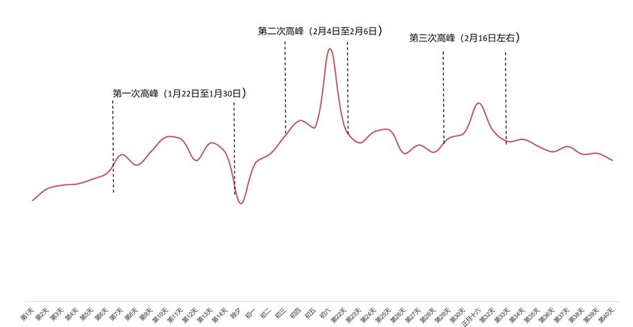 自驾返乡遇暴雪，2小时车程开了整整一天一夜的艰辛之旅