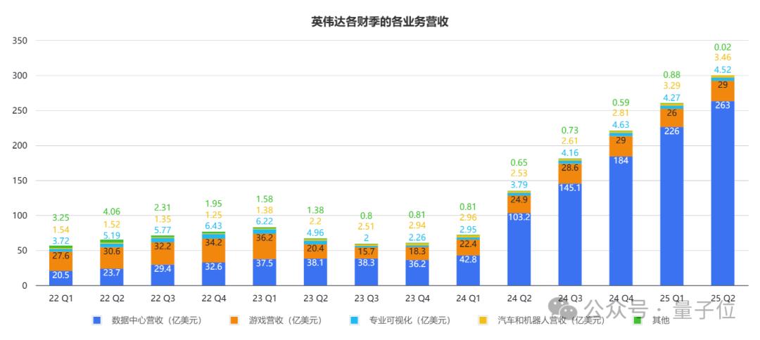 英伟达市值一夜暴跌5890亿美元，探究背后的真相