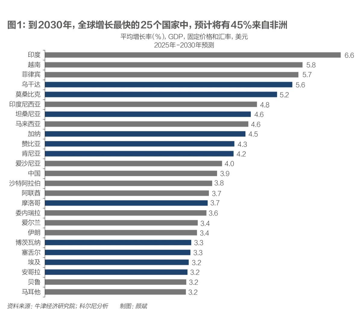 未来五年全球五大变数深度解析