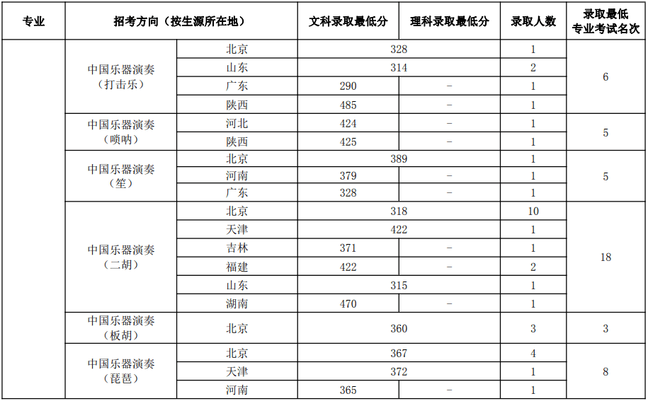 中国AI取名字都甩美国几条街——论中国在人工智能领域的发展与优势