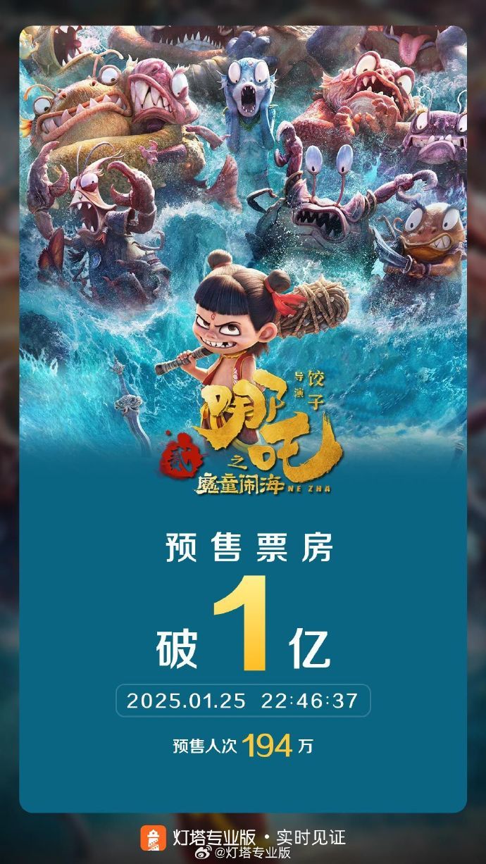 电影哪吒之魔童闹海票房能否再创巅峰，超越前作的挑战与机遇分析