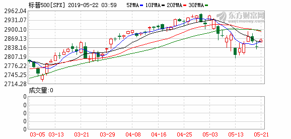 2025年2月2日