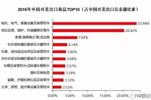 贸易战升级，中国房地产市场风云再起！深度解析背后影响及应对攻略⚠️🏢✨