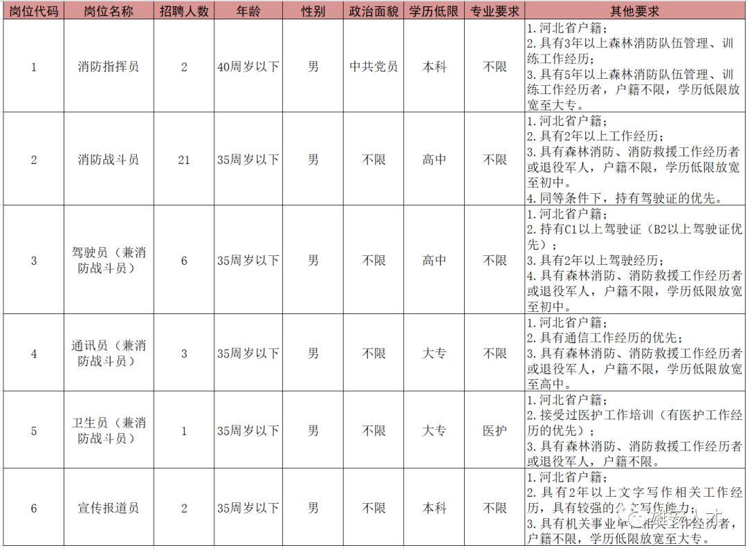 揭秘真相！雄安集团并未招聘数万人？谣言背后的阴谋！