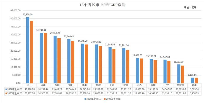 建议，光谷GDP破三千亿大关，跃居全国第六——揭秘光谷崛起的秘密！掀起经济奇迹的序幕？创新引擎驱动下的辉煌成就。