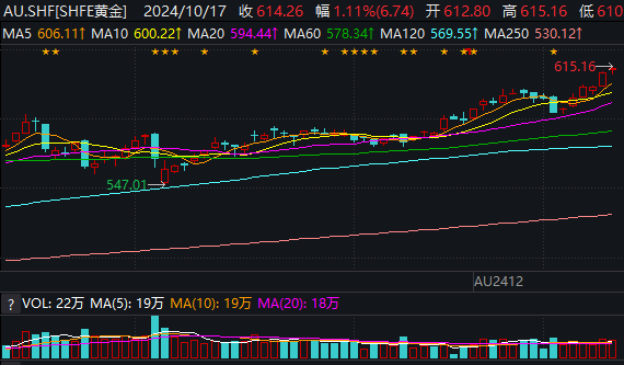 国际现货金价破纪录高峰，全球瞩目！隐藏的秘密究竟为何？香港视角深度解读。