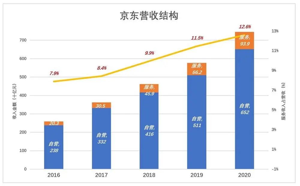 京东外卖日活骤降背后的真相？深度剖析行业现状！