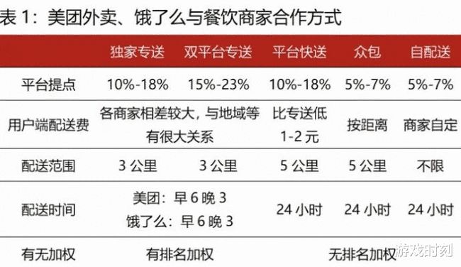 美团求大扩张，京东外卖意欲何为？——行业巨头战略分析深度解读文章（医院介绍版）摘要，本文将从医院的视角出发深入分析当前两大市场巨头的战略布局与竞争态势。