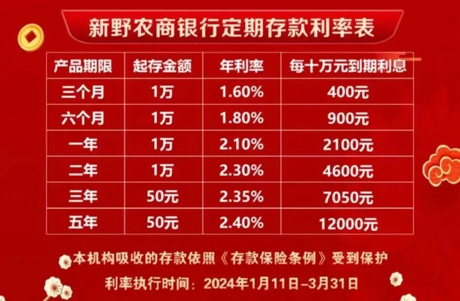 多银行上调存款利率背后的秘密，市场反应与政策博弈引发深度关注！揭秘真相究竟如何？地方新闻独家解读。