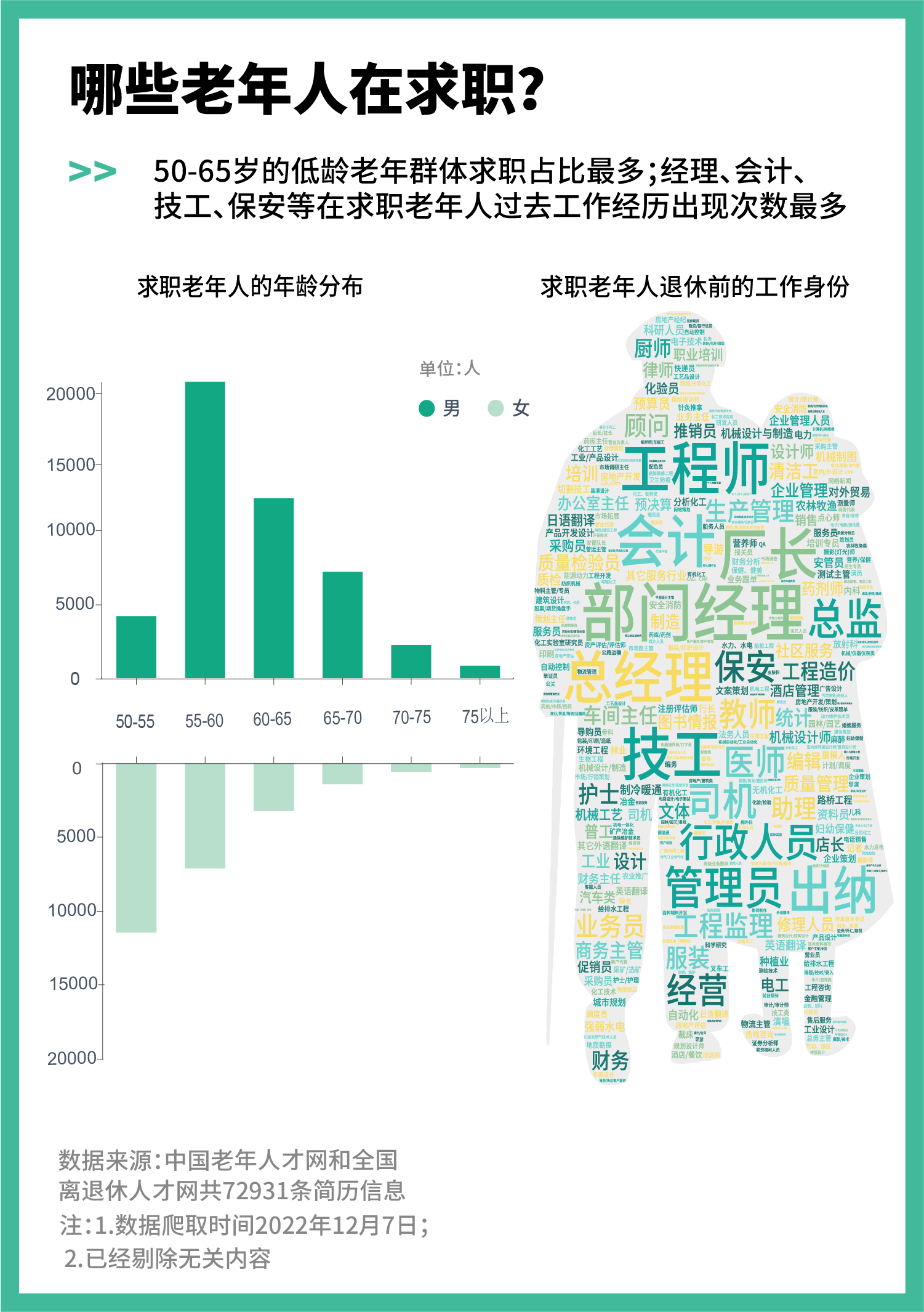 揭秘老人再就业简历背后的巨大价值，含金量究竟有多高？满满期待与无限可能！澳门视角深度剖析。