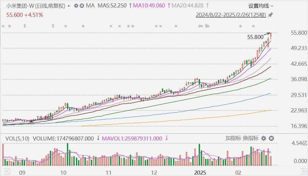 小米股价再创新高，市场热议背后的秘密揭晓！悬念重重揭秘成长之路。