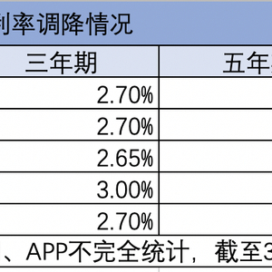 中小银行短期存款利率惊现倒挂现象，揭秘背后的真相与影响！深度剖析最新资讯。