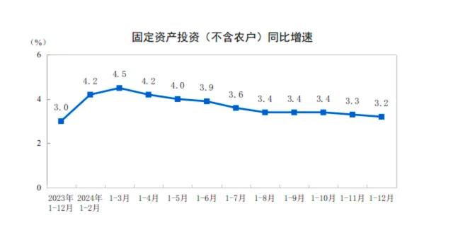 关于‘24年GDP增长5.0%’