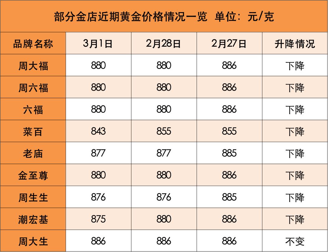 金价暴跌风暴！囤金者遭遇套牢危机，10公斤黄金何去何从？深度揭秘背后的真相。