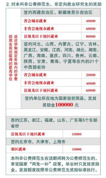 炸裂消息！毕业生最高可获补贴十万，你还在等什么？揭晓政策红利！