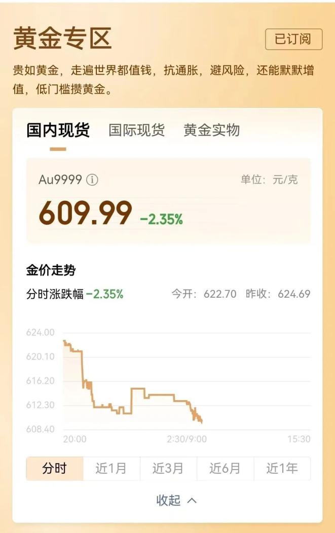 金价大跳水，投资者面临亏损风险——深度解析与应对策略