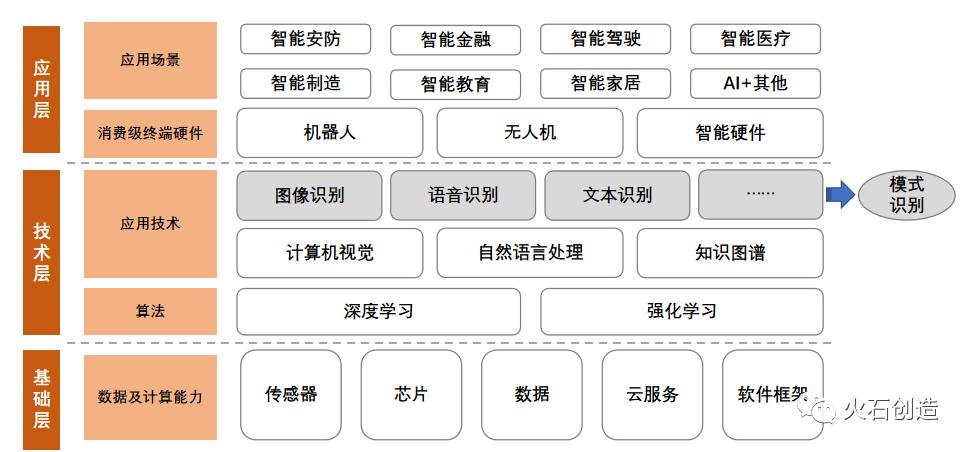 中国AI人才急缺50万精英，产业呼唤英才挑战未来！揭秘人工智能领域的人才缺口危机与应对策略。