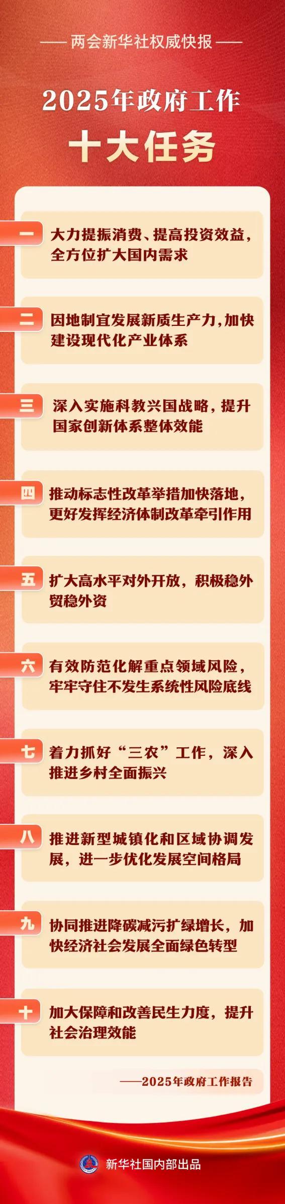 政府工作报告重磅解读，未来蓝图下的新篇章，香港视角的独特观察！悬念揭晓在即……​​​⚡️🔍✨🌟 报告全景解析大揭秘❗💰