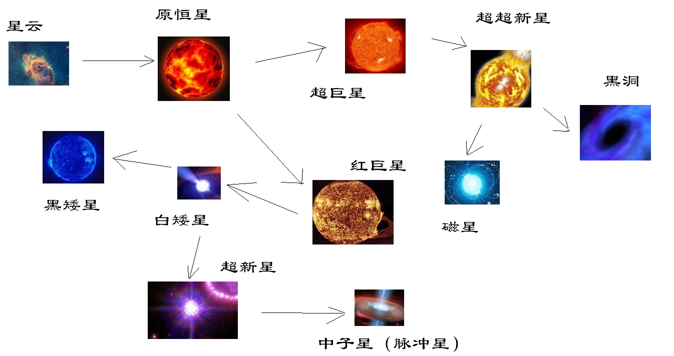 一、恒星之旅1- 揭秘宇宙奥秘，探索星河传奇大合集！震撼来袭！开启未知旅程的神秘之门。