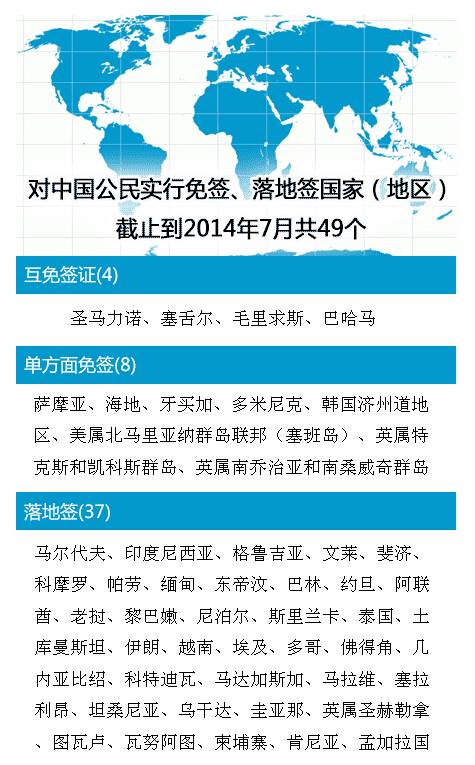 中国免签大动作，38国享受独家待遇，新的旅游黄金时代来临？深度解析！的医院介绍级文章。