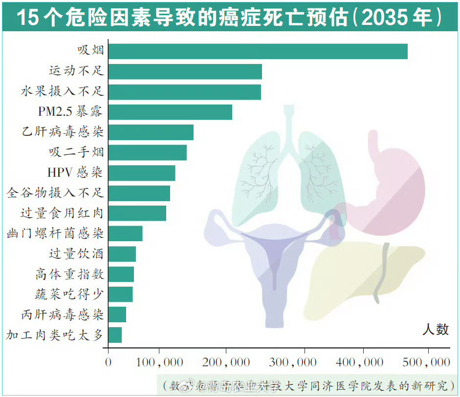 震惊！癌症不再可怕？委员透露新发现，部分癌状已转变为慢性病！