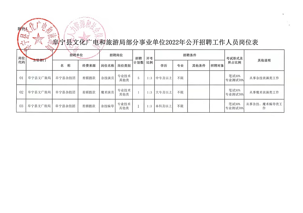 老干局撤下招聘公告