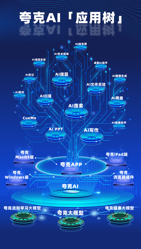 新夸克发布“AI超级框”