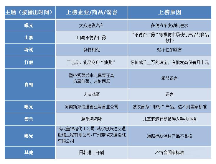 哪个汽车品牌将登上央视315晚会