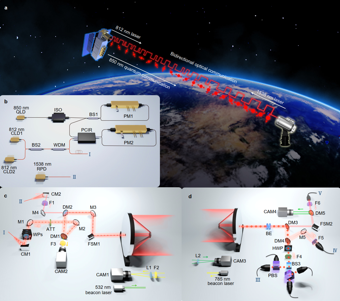 我国星地量子密钥分发实现重大突破，引领全球迈向加密新纪元！标题抢先看，星辰间的秘密协议创新之旅。