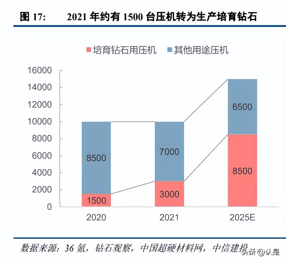 个人互联网消费贷上限提高至30万